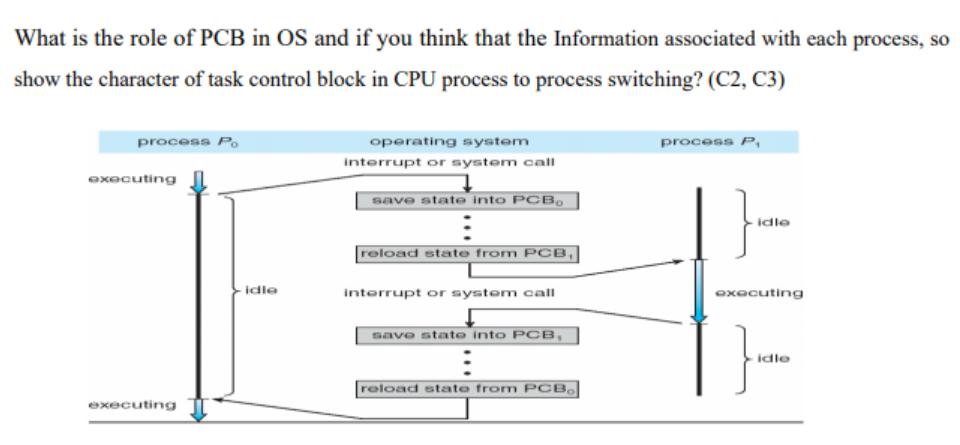 What is the role of PCB in OS and if you think that the Information associated with each process, so show the