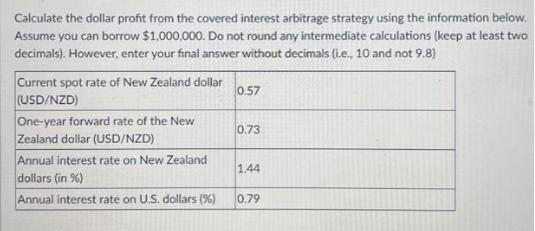 Calculate the dollar profit from the covered interest arbitrage strategy using the information below. Assume
