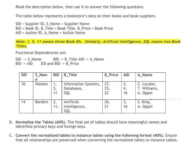 Read the description below, then use it to answer the following questions. The table below represents a