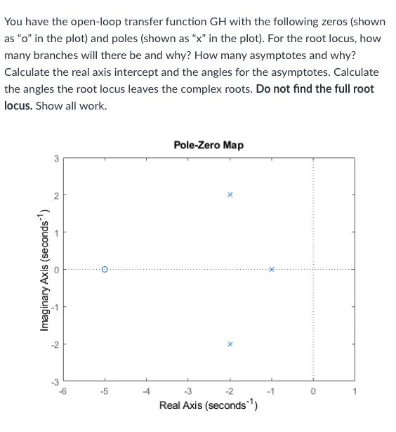 You have the open-loop transfer function GH with the following zeros (shown as 