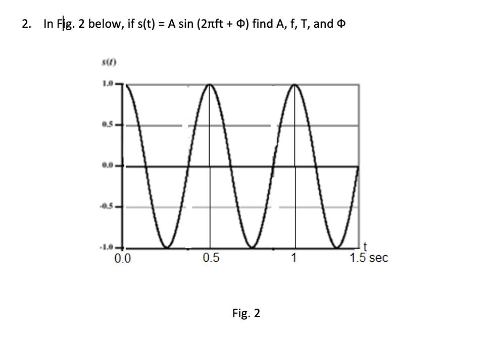 2. In Fig. 2 below, if s(t) = A sin (2ft + ) find A, f, T, and 1.0 0.5 0.0. -0.5- -1.0- 0.0 0.5 A 1 Fig. 2 t