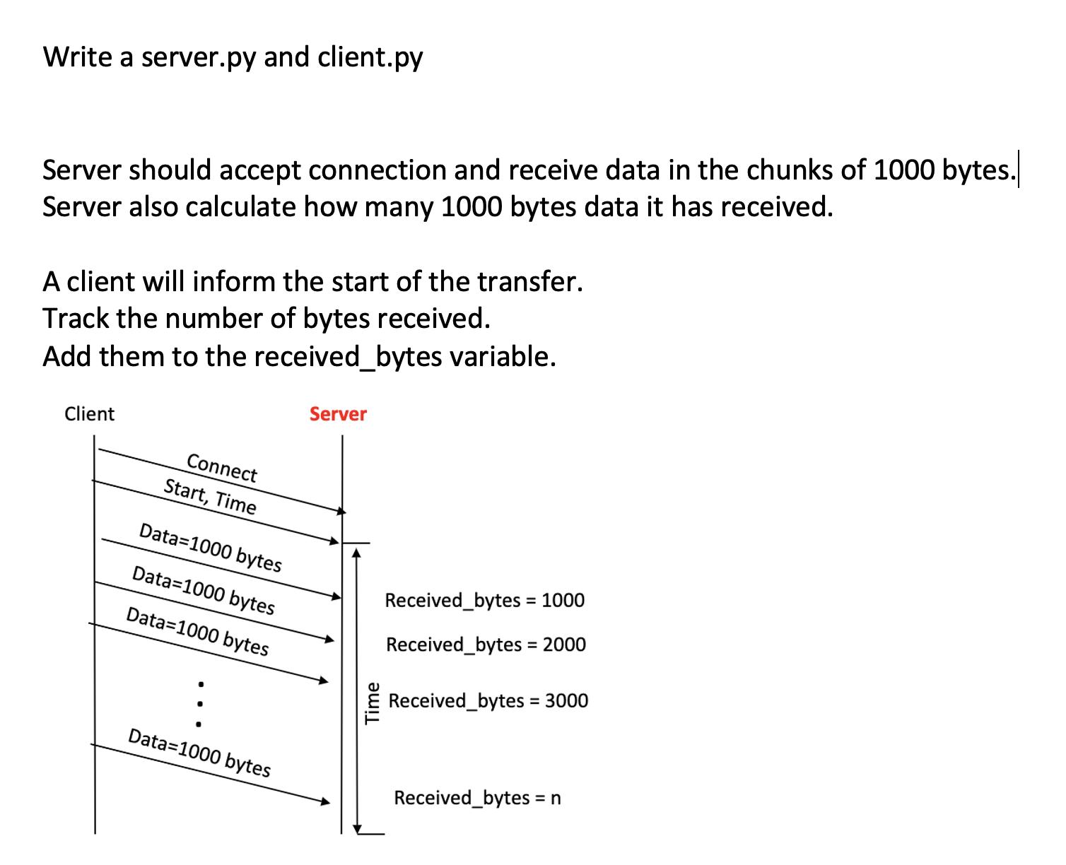 Write a server.py and client.py Server should accept connection and receive data in the chunks of 1000 bytes.