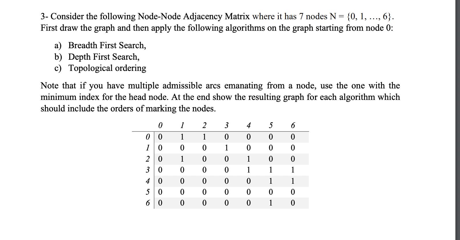 3- Consider the following Node-Node Adjacency Matrix where it has 7 nodes N = {0, 1, ..., 6}. First draw the