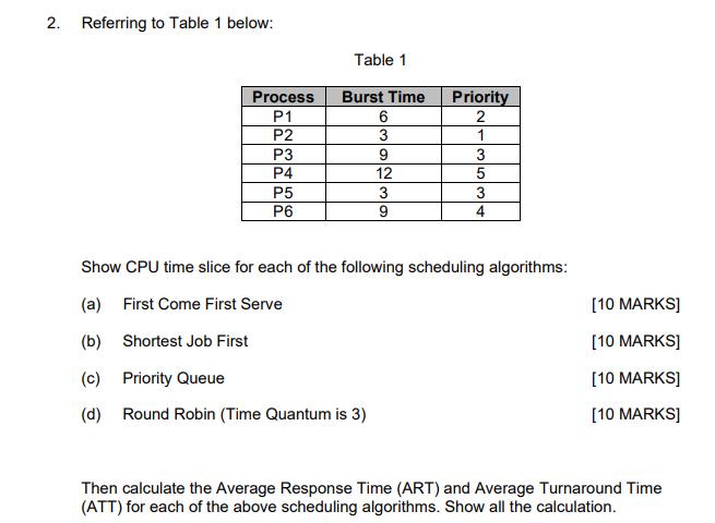 2. Referring to Table 1 below: Process P1 P2 P3 P4 P5 P6 Table 1 Burst Time 6 3 (b) Shortest Job First (c)