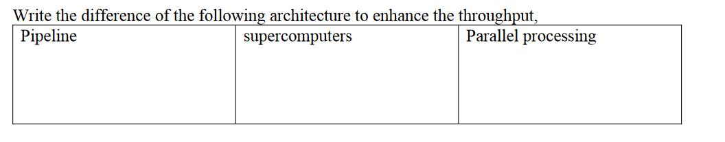 Write the difference of the following architecture to enhance the throughput, Pipeline Parallel processing
