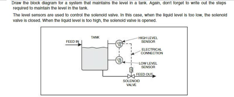 Draw the block diagram for a system that maintains the level in a tank. Again, don't forget to write out the