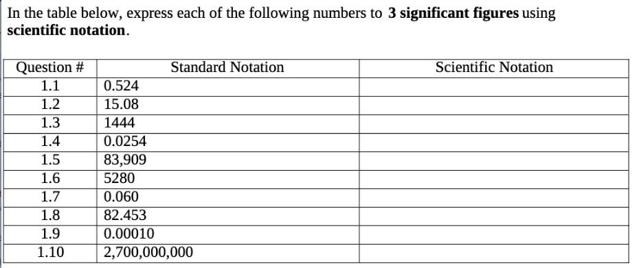 In the table below, express each of the following numbers to 3 significant figures using scientific notation.