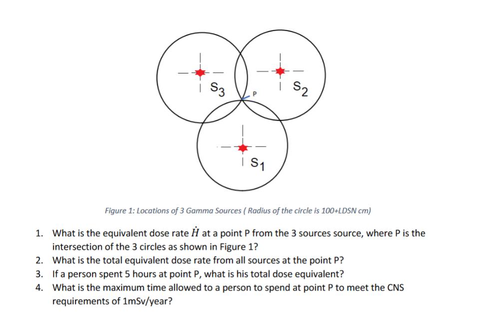 S3 S1 52 Figure 1: Locations of 3 Gamma Sources (Radius of the circle is 100+LDSN cm) 1. What is the