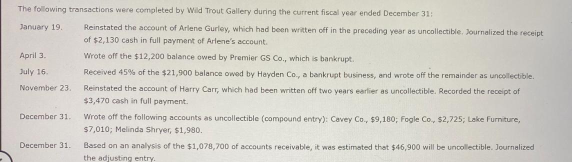 The following transactions were completed by Wild Trout Gallery during the current fiscal year ended December