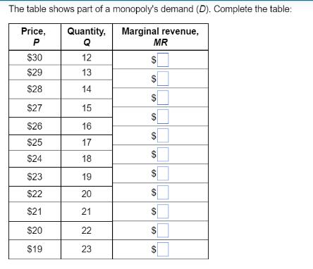 The table shows part of a monopoly's demand (D). Complete the table: Price, Quantity, Marginal revenue, P Q