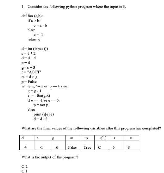 1. Consider the following python program where the input is 3. def fun (a,b): if a > b: c=a-b else: d d=int