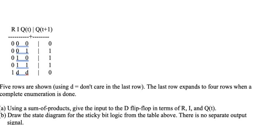 RIQ(t) | Q(t+1) -+-------- 00 0 T 0 00 1 1 1 01 0 1 1 01 1 1 1 ld d |0 Five rows are shown (using d = don't