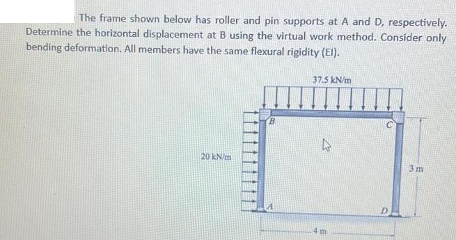 The frame shown below has roller and pin supports at A and D, respectively. Determine the horizontal