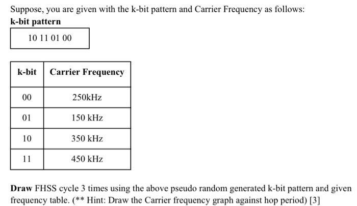 Suppose, you are given with the k-bit pattern and Carrier Frequency as follows: k-bit pattern 10 11 01 00