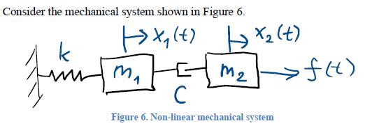 Consider the mechanical system shown in Figure 6. 1x (4) k fund x (t) m Figure 6. Non-linear mechanical