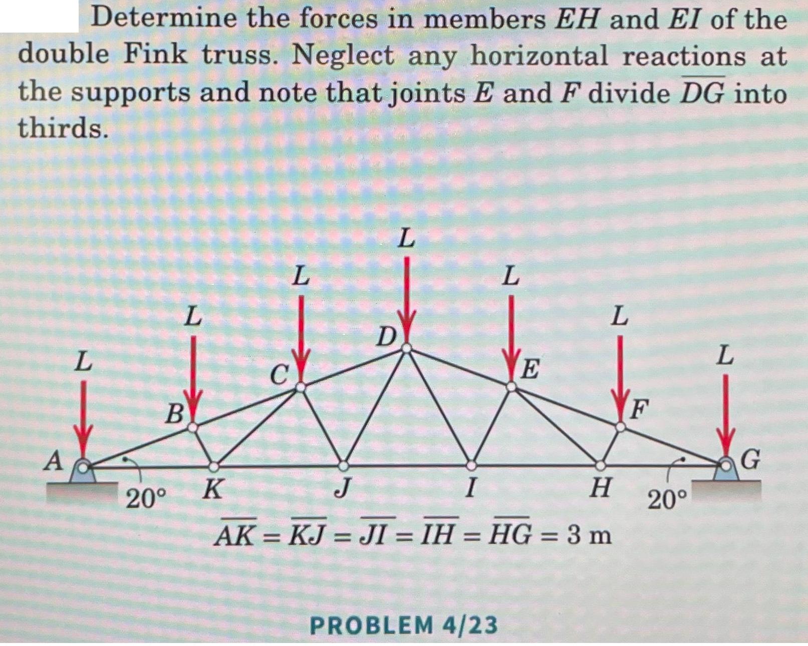 Determine the forces in members EH and EI of the double Fink truss. Neglect any horizontal reactions at the