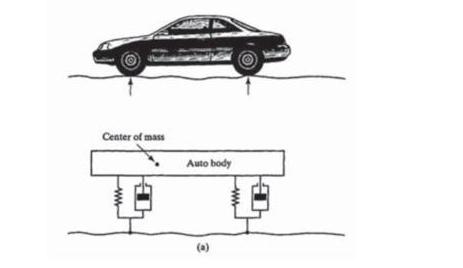 Center of mass Auto body (a) www