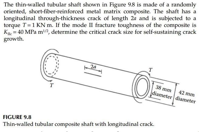 The thin-walled tubular shaft shown in Figure 9.8 is made of a randomly oriented, short-fiber-reinforced