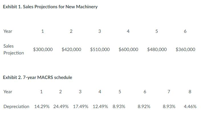 Exhibit 1. Sales Projections for New Machinery Year Sales Projection 1 Year $300,000 Exhibit 2. 7-year MACRS