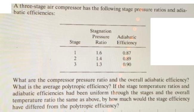 A three-stage air compressor has the following stage pressure ratios and adia- batic efficiencies: Stage 123
