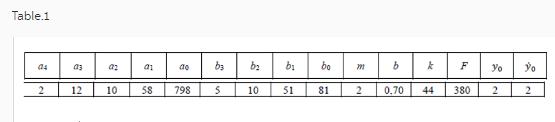 Table 1 2 04 2 03 M 12 az 10 a1 58 8 do 798 b3 5 b 10 b 51 bo m 8 81 b k 2 0.70 44 F 380 Yo 2 Yo 2