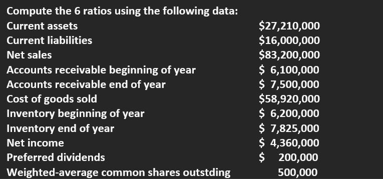 Compute the 6 ratios using the following data: Current assets Current liabilities Net sales Accounts