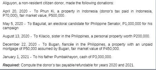 Aliguyon, a non-resident citizen donor, made the following donations: April 20, 2020 - To Phun Ki, a property