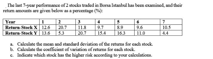 The last 7-year performance of 2 stocks traded in Borsa Istanbul has been examined, and their return amounts