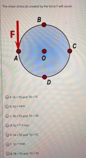 The shear stress (t) created by the force F will cause: A B a. ta> to and to > tc Ob.to = zero OctB