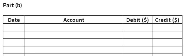 Part (b) Date Account Debit ($) Credit ($)