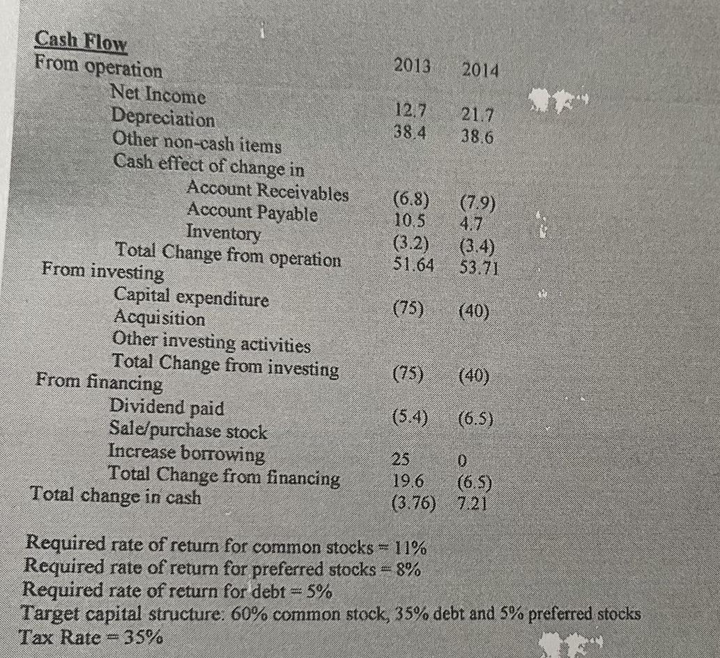 Cash Flow From operation Net Income Depreciation Other non-cash items Cash effect of change in Total Change