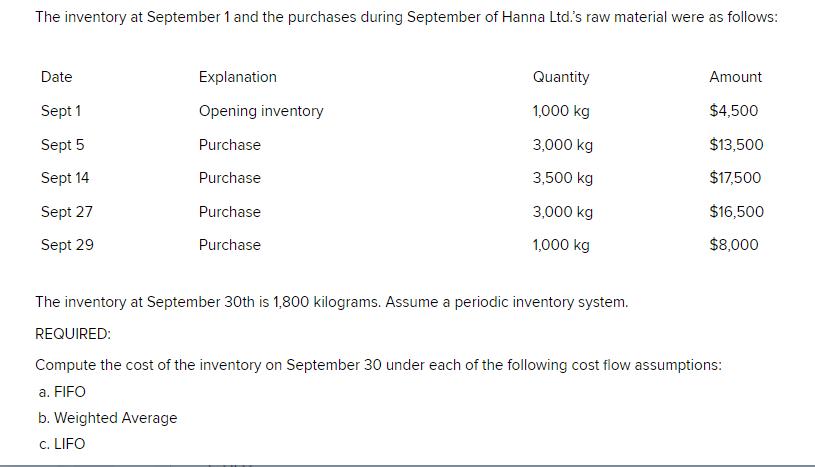 The inventory at September 1 and the purchases during September of Hanna Ltd.'s raw material were as follows: