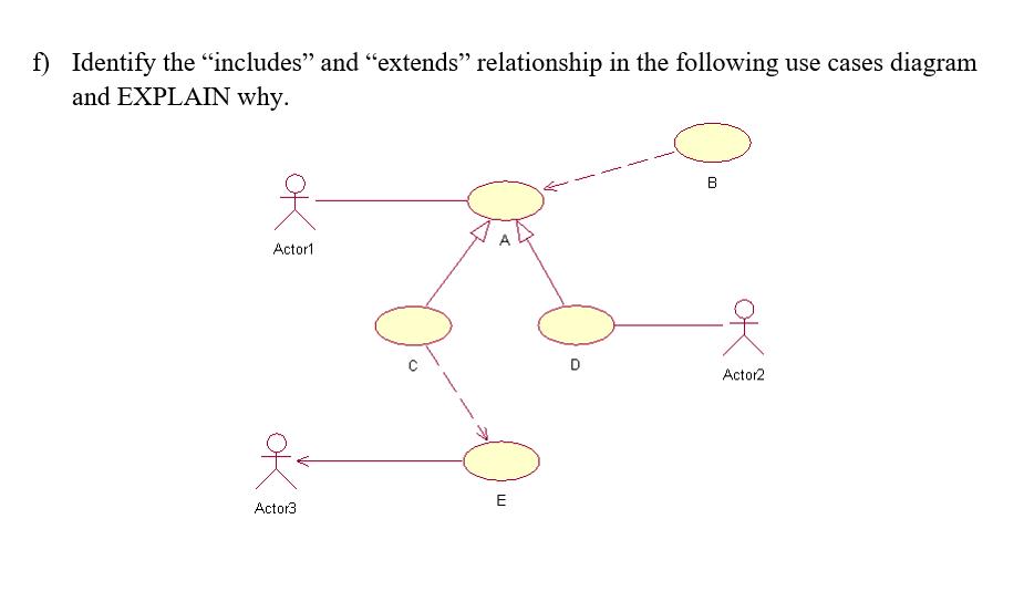 f) Identify the includes and extends relationship in the following use cases diagram and EXPLAIN why.  Actori