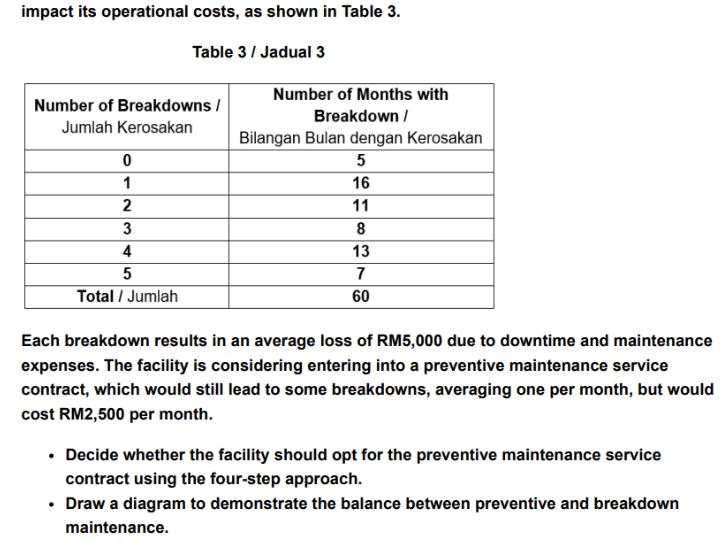 impact its operational costs, as shown in Table 3. Table 3 / Jadual 3 Number of Breakdowns / Jumlah Kerosakan