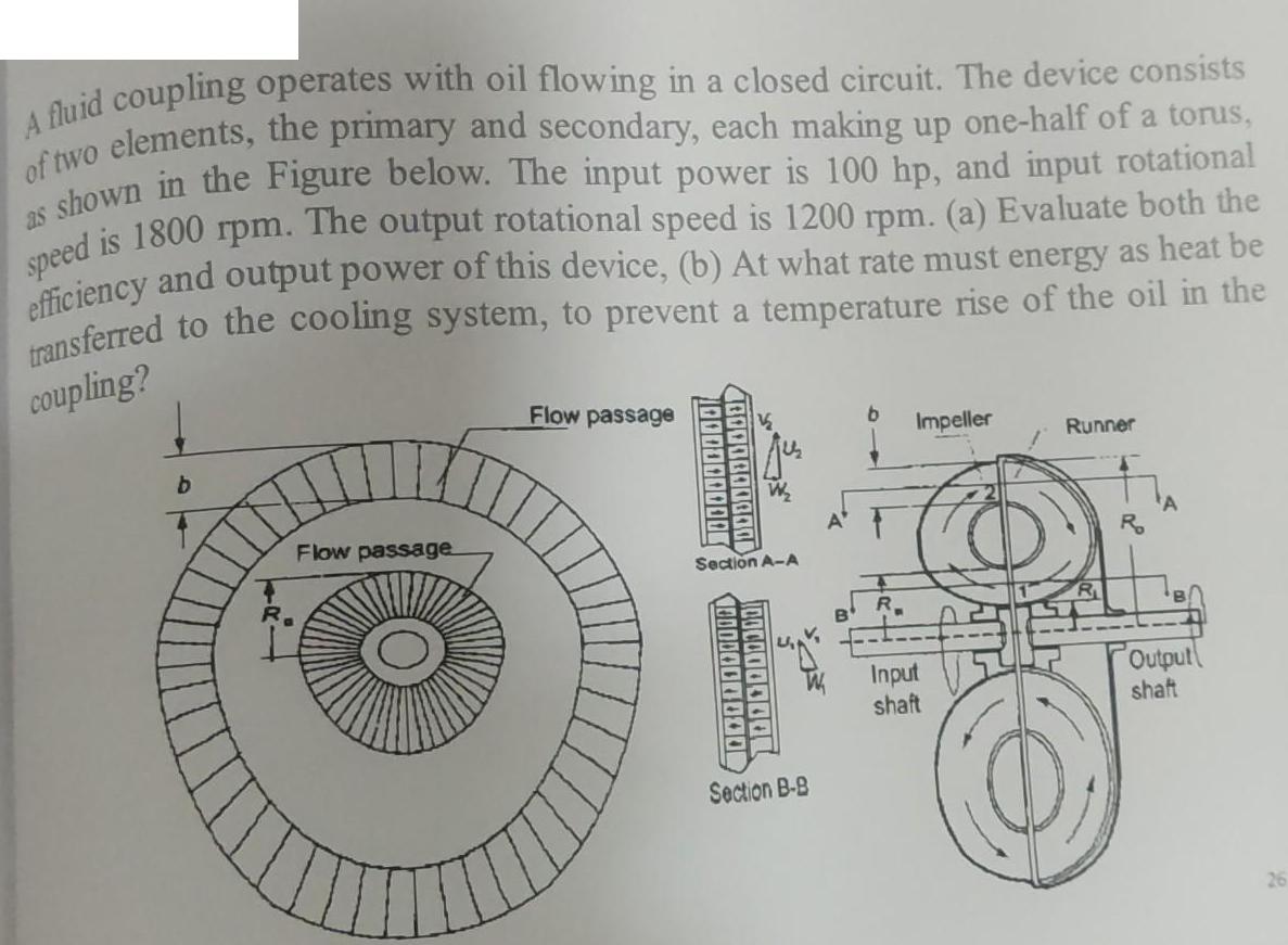 A fluid coupling operates with oil flowing in a closed circuit. The device consists of two elements, the