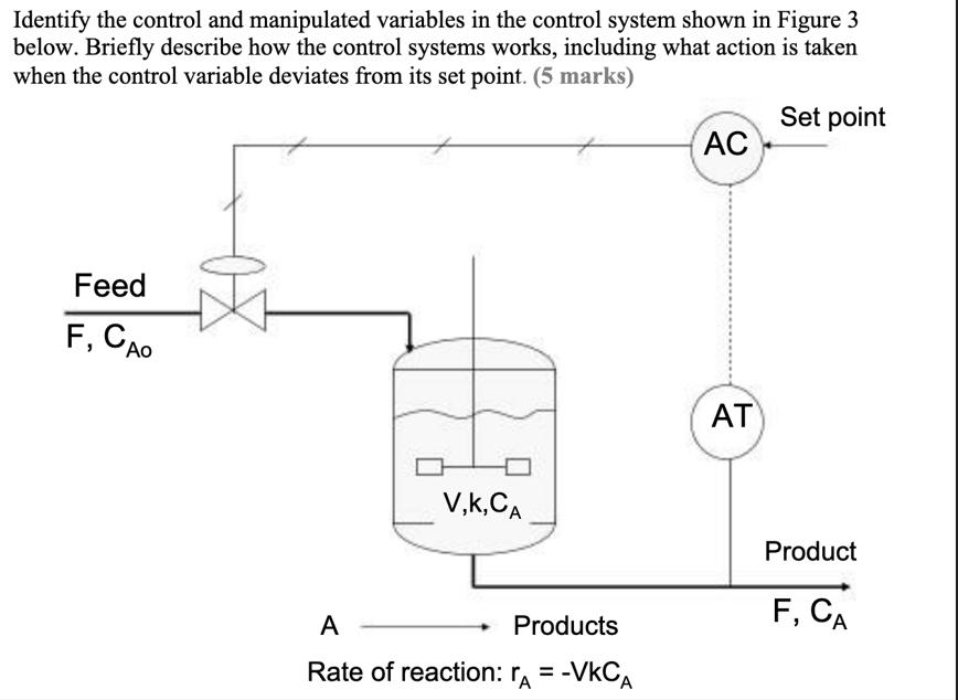 Identify the control and manipulated variables in the control system shown in Figure 3 below. Briefly