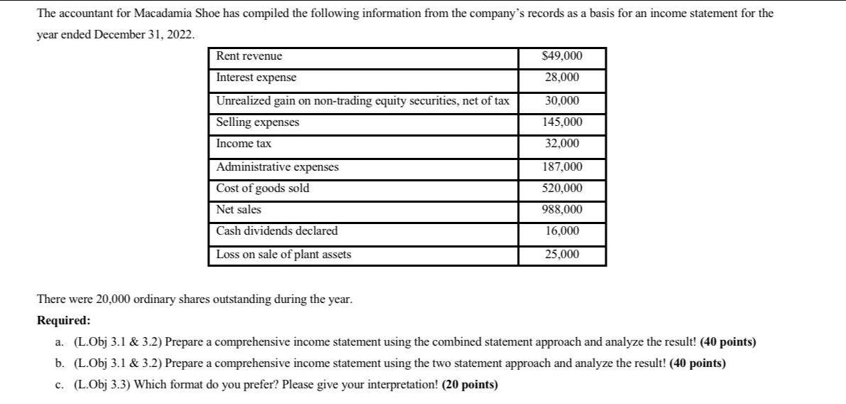 The accountant for Macadamia Shoe has compiled the following information from the company's records as a