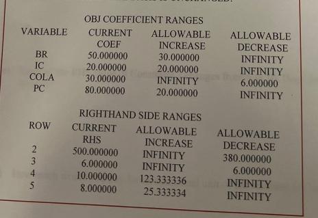VARIABLE BR IC COLA PC ROW 2345 OBJ COEFFICIENT RANGES ALLOWABLE INCREASE 30.000000 20.000000 INFINITY