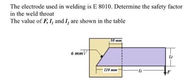 The electrode used in welding is E 8010. Determine the safety factor in the weld throat The value of F, I,