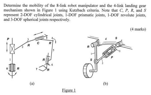 Determine the mobility of the 8-link robot manipulator and the 4-link landing gear mechanism shown in Figure