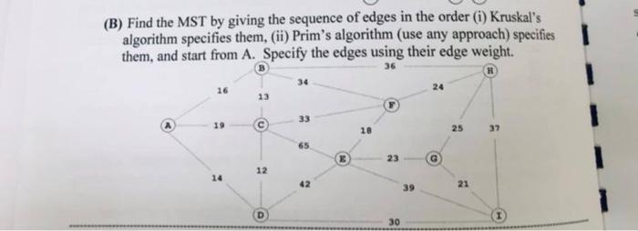 (B) Find the MST by giving the sequence of edges in the order (i) Kruskal's algorithm specifies them, (ii)