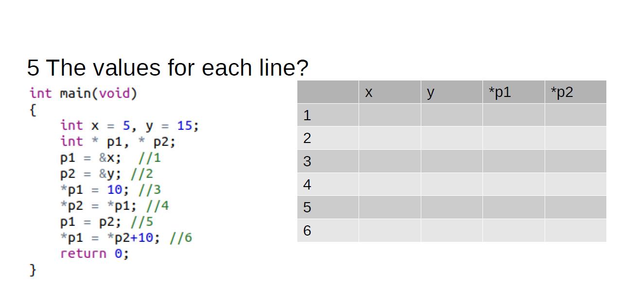 5 The values for each line? int main(void) { } int x 5, y 15; int * p1, p2; p1 p2 = *p1 *p2 * &x; //1 &y; //2