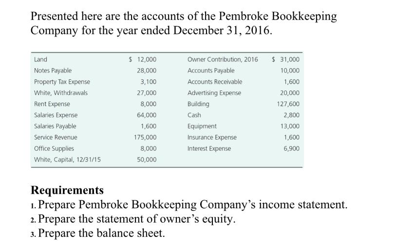 Presented here are the accounts of the Pembroke Bookkeeping Company for the year ended December 31, 2016.