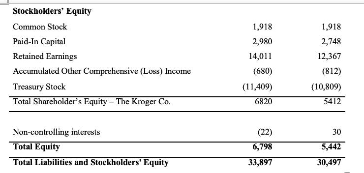 Stockholders' Equity Common Stock Paid-In Capital Retained Earnings Accumulated Other Comprehensive (Loss)