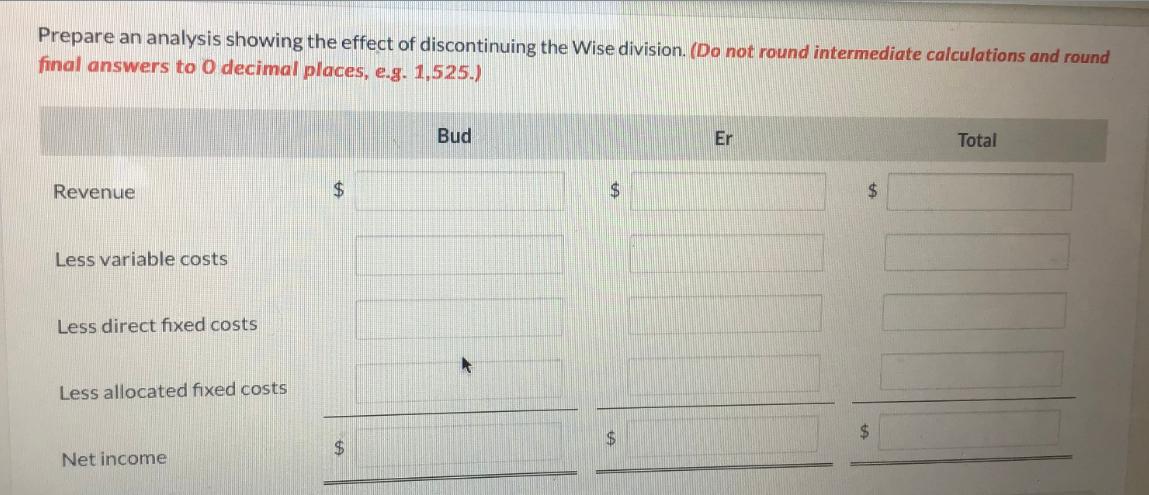 Prepare an analysis showing the effect of discontinuing the Wise division. (Do not round intermediate