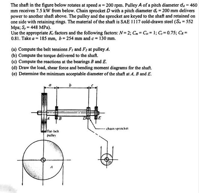 The shaft in the figure below rotates at speed n = 200 rpm. Pulley A of a pitch diameter d4 = 460 mm receives