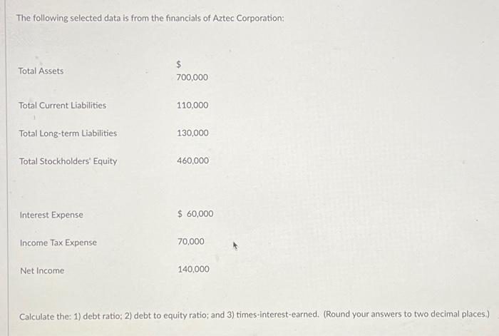 The following selected data is from the financials of Aztec Corporation: Total Assets Total Current