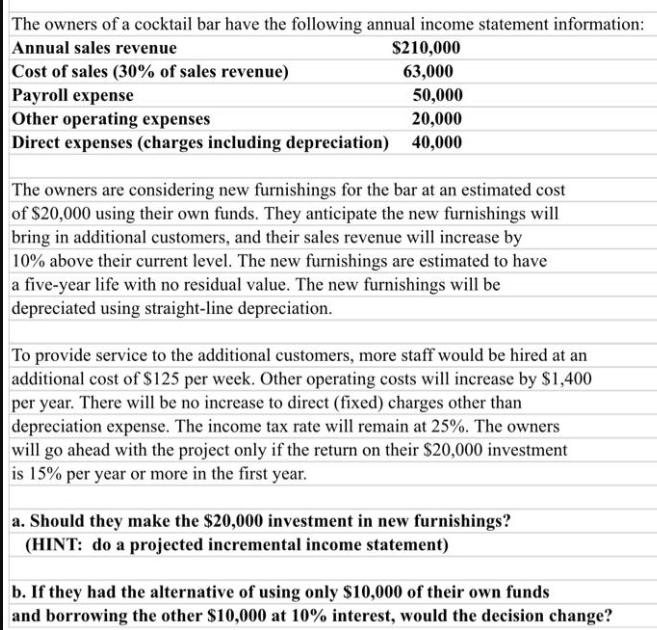 The owners of a cocktail bar have the following annual income statement information: Annual sales revenue