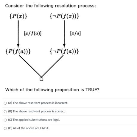 Consider the following resolution process: {P(x)} {P(f(x))} [x/f(a)] {P(f(a))} [z/a] {-P(f(a))} Which of the