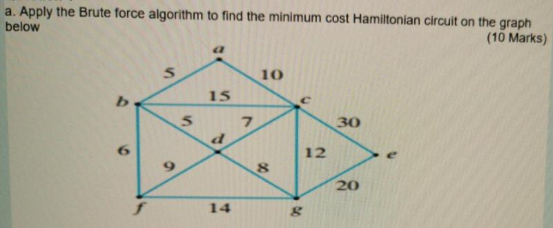 a. Apply the Brute force algorithm to find the minimum cost Hamiltonian circuit on the graph below (10 Marks)